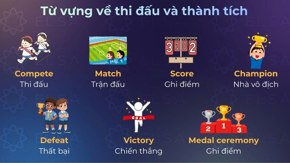 Các từ vựng về thi đấu và thành tích Các từ vựng về thi đấu và thành tích