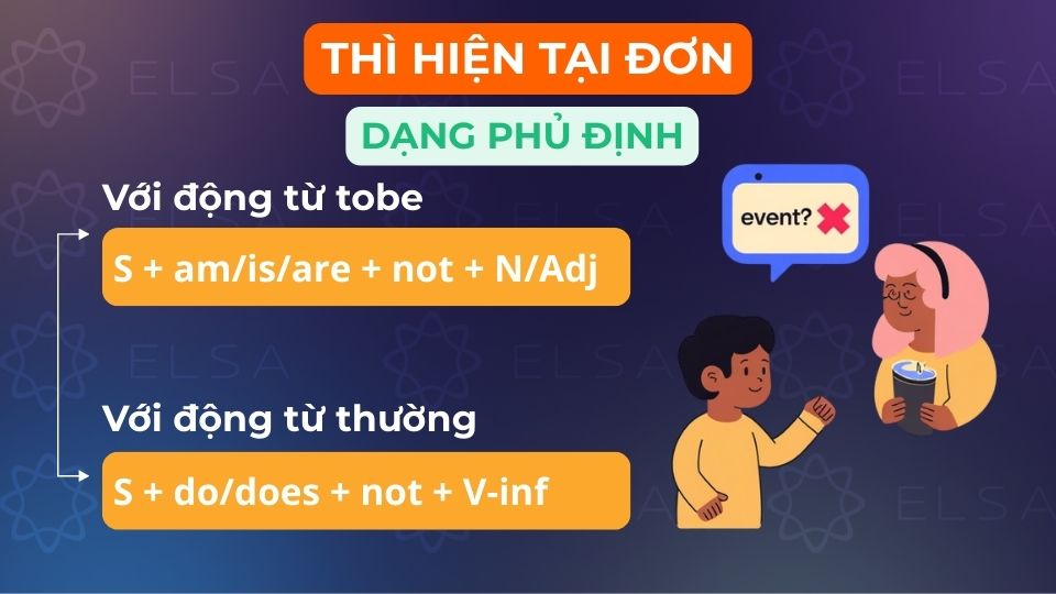 Hiện tại đơn dạng phủ định