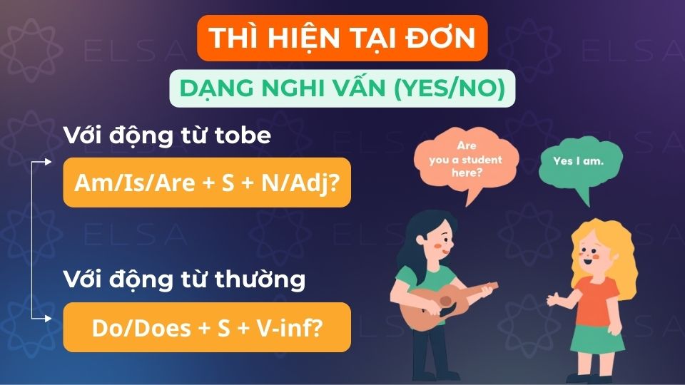 Hiện tại đơn dạng nghi vấn (yes/no)