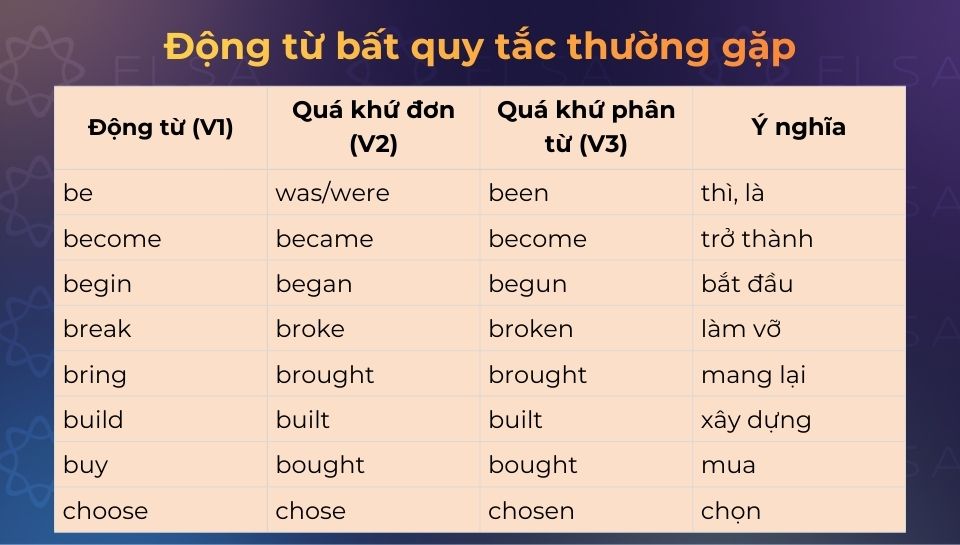Một số động từ bất quy tắc Một số động từ bất quy tắc