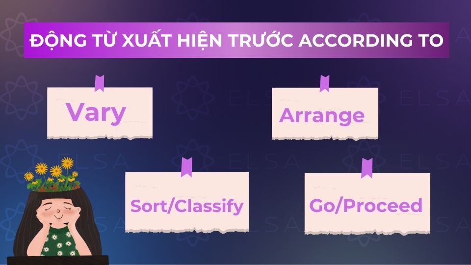Các động từ thường xuyên xuất hiện trước according to