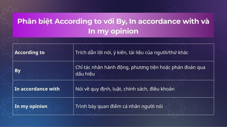 According to là gì? Ý nghĩa, cách dùng, cấu trúc và ví dụ chi tiết