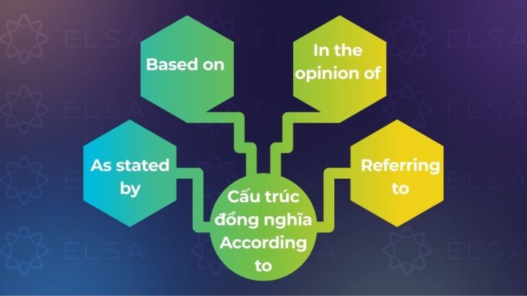 According to là gì? Ý nghĩa, cách dùng, cấu trúc và ví dụ chi tiết
