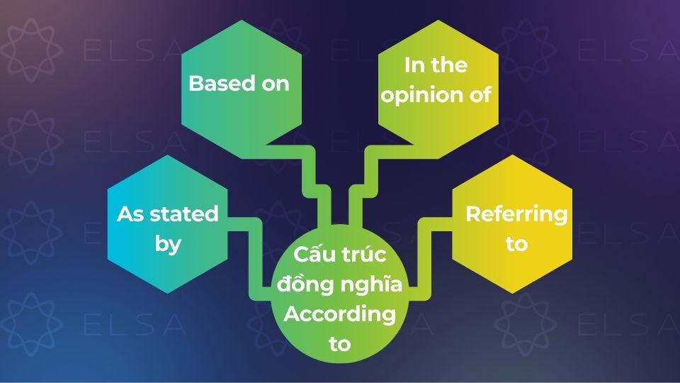 Các cấu trúc đồng nghĩa với cấu trúc According to