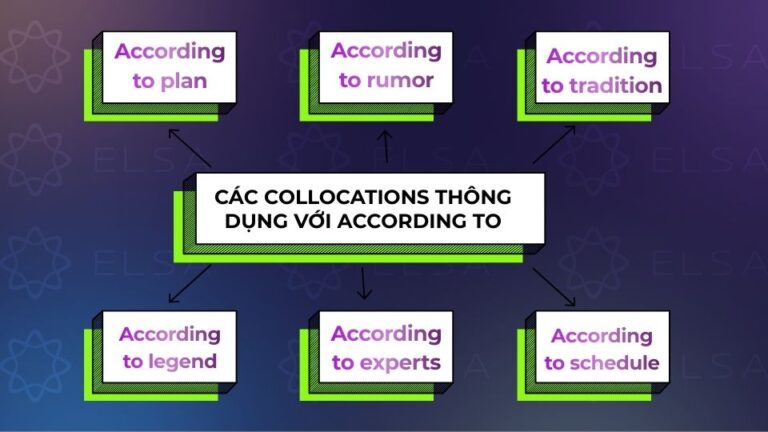 According to là gì? Ý nghĩa, cách dùng, cấu trúc và ví dụ chi tiết