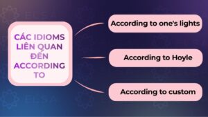 According to là gì? Ý nghĩa, cách dùng, cấu trúc và ví dụ chi tiết