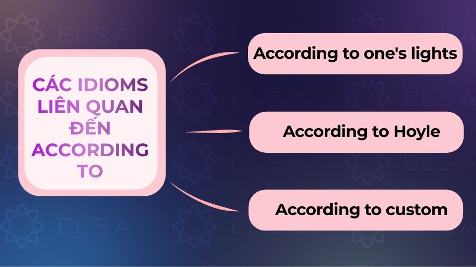 Các idioms liên quan đến According to