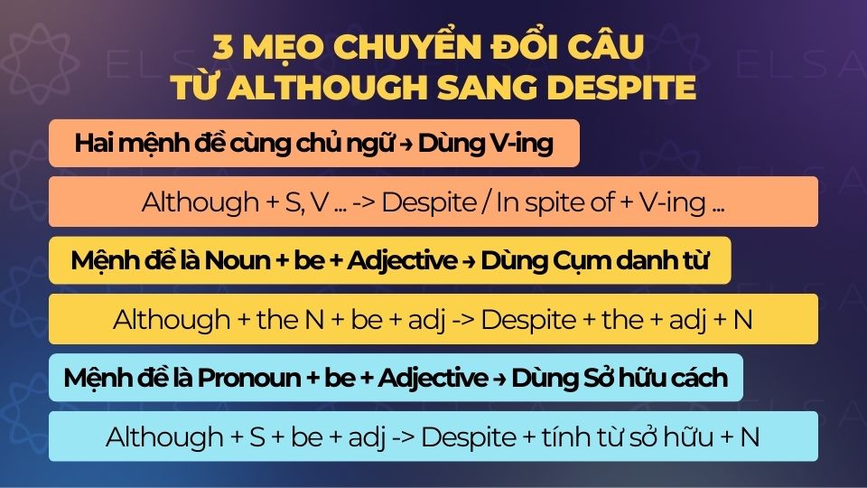 3 mẹo chuyển đổi câu từ Although sang Despite 3 mẹo chuyển đổi câu từ Although sang Despite