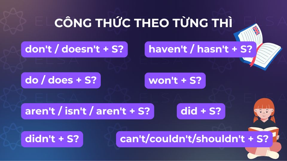 Tổng hợp cách chia câu hỏi đuôi tương ứng với các thì trong tiếng Anh Tổng hợp cách chia câu hỏi đuôi tương ứng với các thì trong tiếng Anh