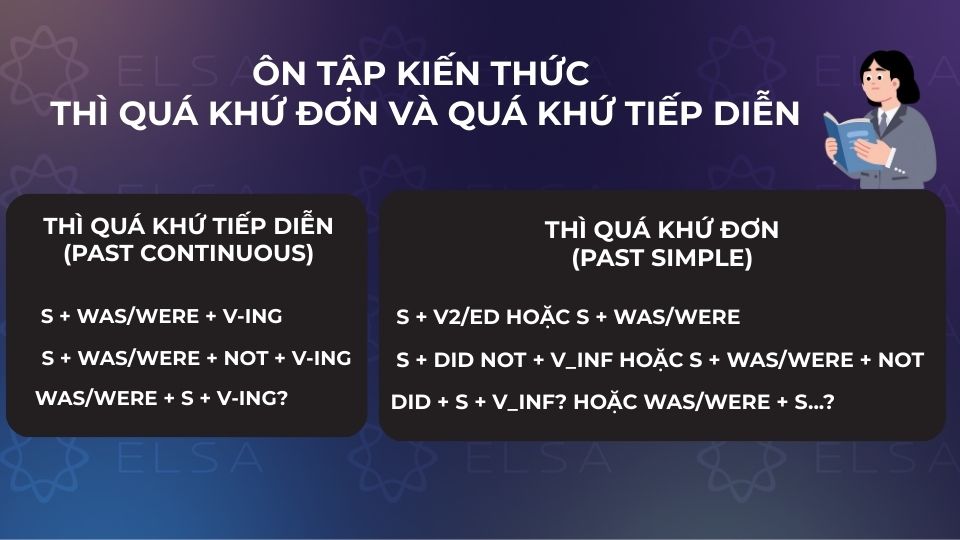 Ôn tập kiến thức thì quá khứ đơn và quá khứ tiếp diễn Ôn tập kiến thức thì quá khứ đơn và quá khứ tiếp diễn