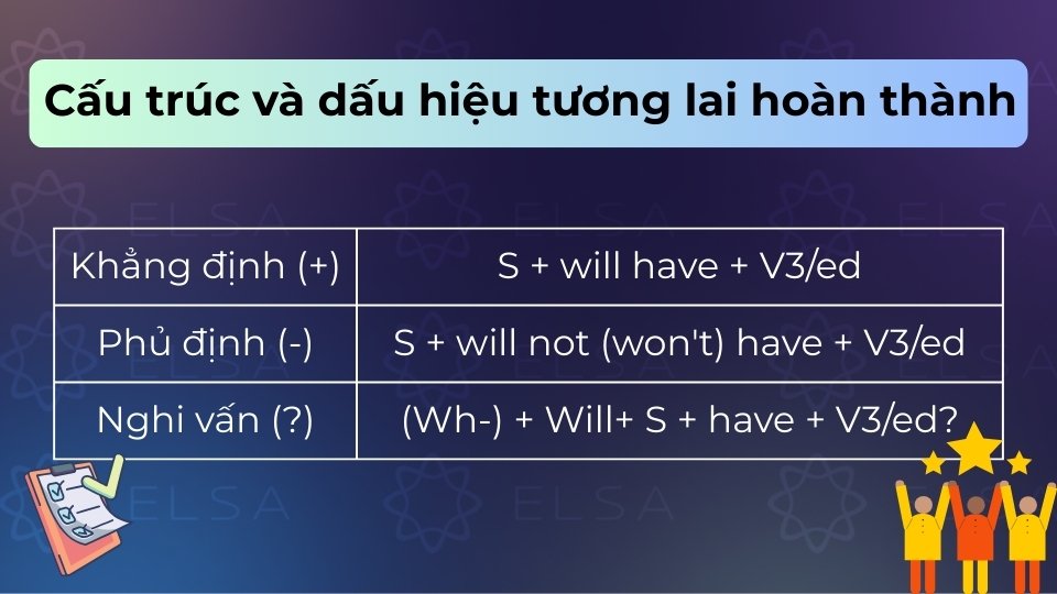 Nắm vững công thức và các dấu hiệu thì tương lai hoàn thành để làm bài chuẩn xác Nắm vững công thức và các dấu hiệu thì tương lai hoàn thành để làm bài chuẩn xác