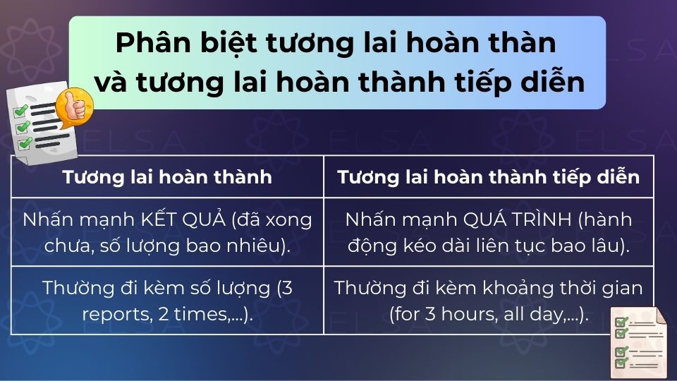 Future Perfect nhấn mạnh kết quả, còn Continuous nhấn mạnh tính liên tục Future Perfect nhấn mạnh kết quả, còn Continuous nhấn mạnh tính liên tục