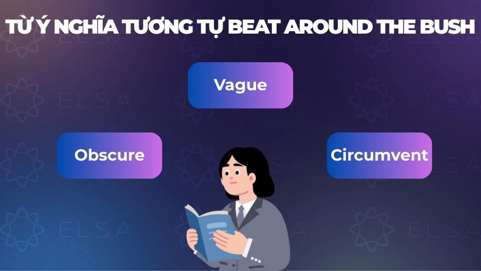 Một số từ ý nghĩa tương tự beat around the bush