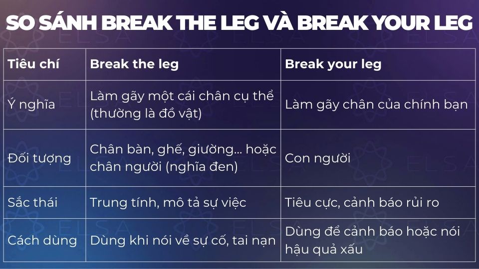 Sự khác nhau Break the leg và Break your leg