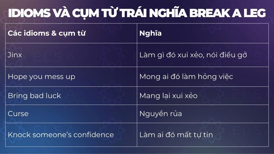 Một số idioms và cụm từ trái nghĩa break a leg