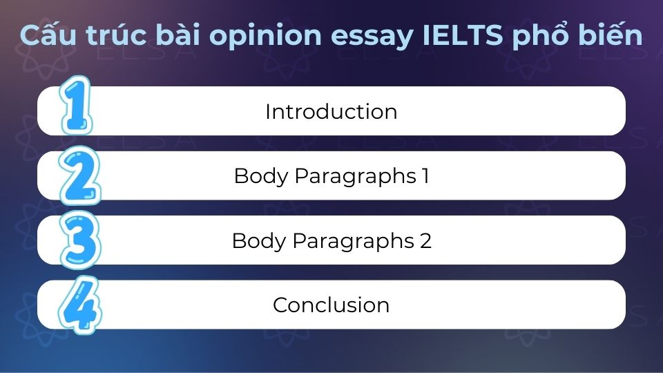 Cấu trúc bài opinion essay IELTS phổ biến bạn nên biết Cấu trúc bài opinion essay IELTS phổ biến bạn nên biết