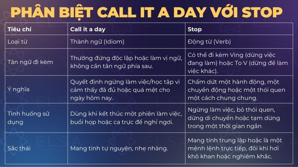 Bảng so sánh call it a day với stop