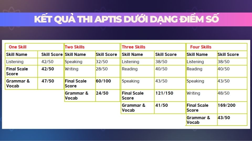 Kết quả dưới dạng điểm số Kết quả dưới dạng điểm số