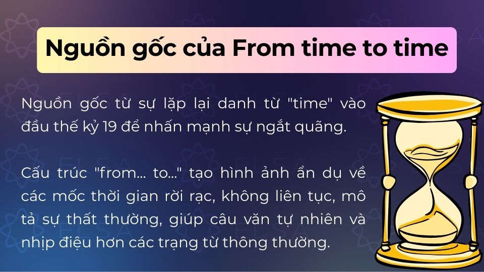 Nguồn gốc từ sự lặp lại danh từ time vào đầu thế kỷ 19 để nhấn mạnh sự ngắt quãng