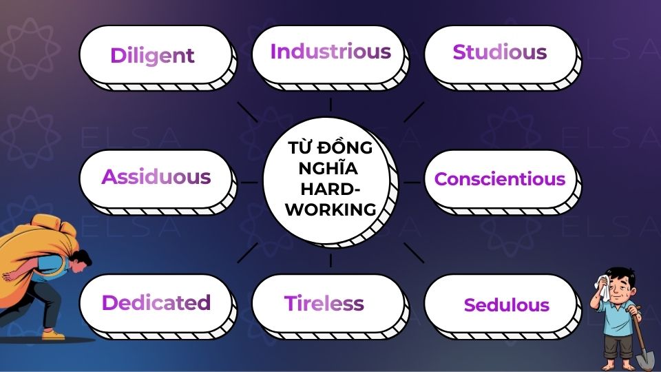 Một số từ đồng nghĩa với hard-working Một số từ đồng nghĩa với hard-working