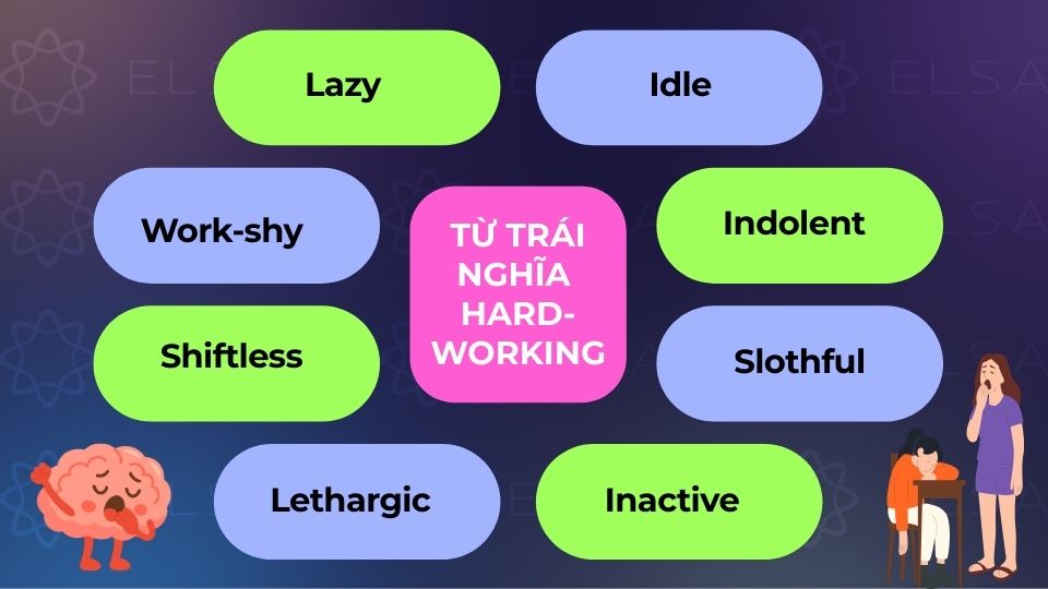 Một số từ trái nghĩa với hard-working Một số từ trái nghĩa với hard-working