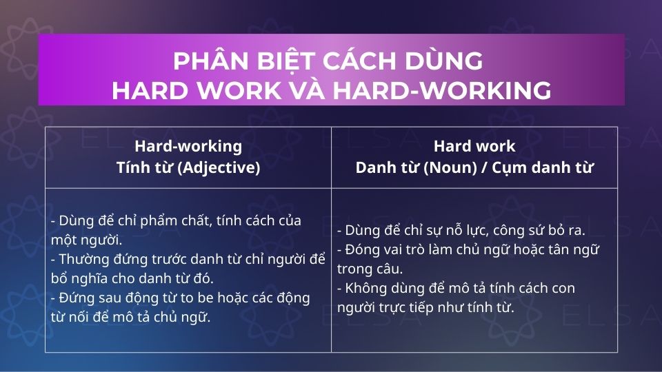 Cách phân biệt hard work và hard-working Cách phân biệt hard work và hard-working