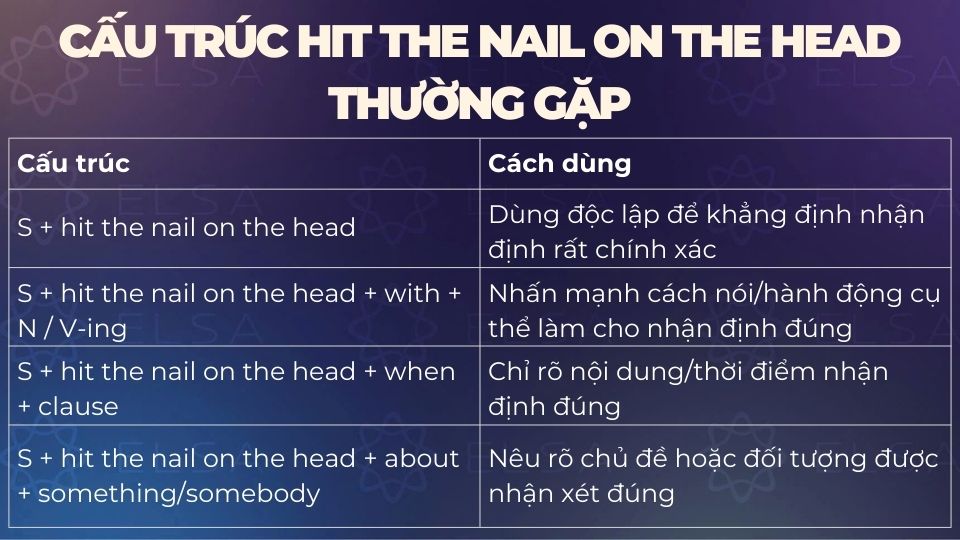 Những cấu trúc hit the nail on the head thường gặp