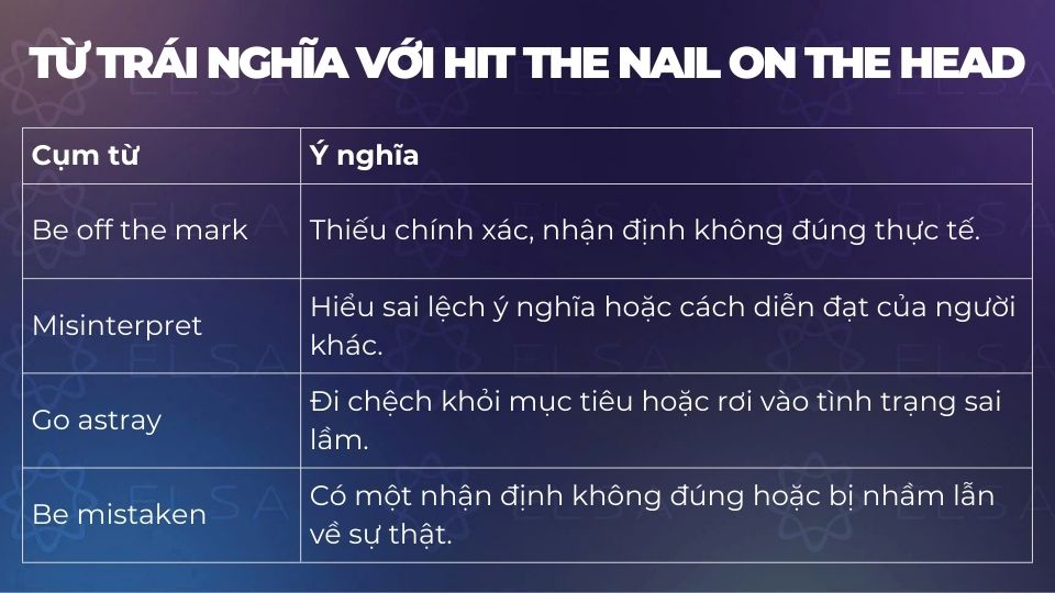 Một số từ trái nghĩa với hit the nail on the head