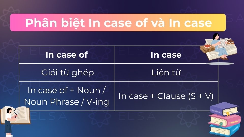 In case of đi với danh từ/V-ing, còn In case đi với mệnh đề