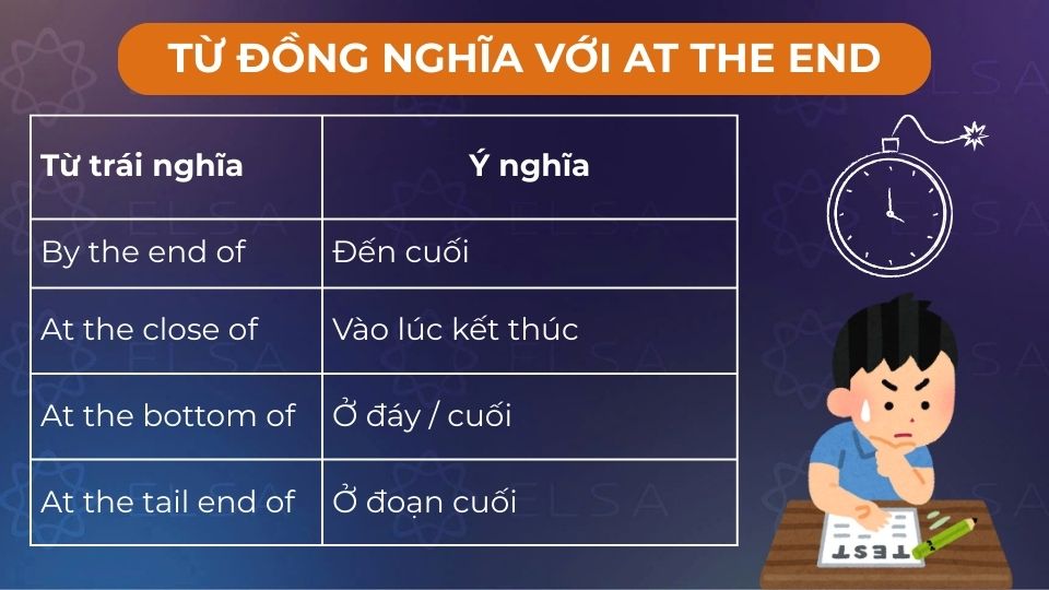 Một số từ đồng nghĩa với at the end