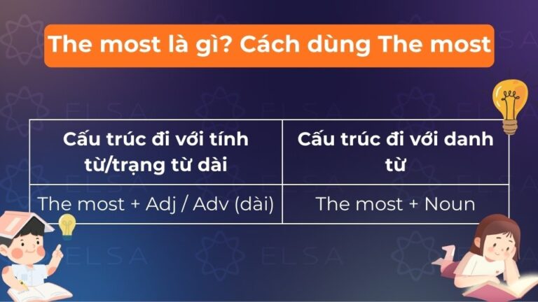 Phân biệt Most, Most of, The most và Almost: Cách dùng & Bài tập