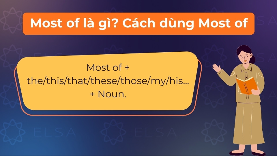 Most of nghĩa là hầu hết, dùng trước các từ xác định hoặc đại từ tân ngữ