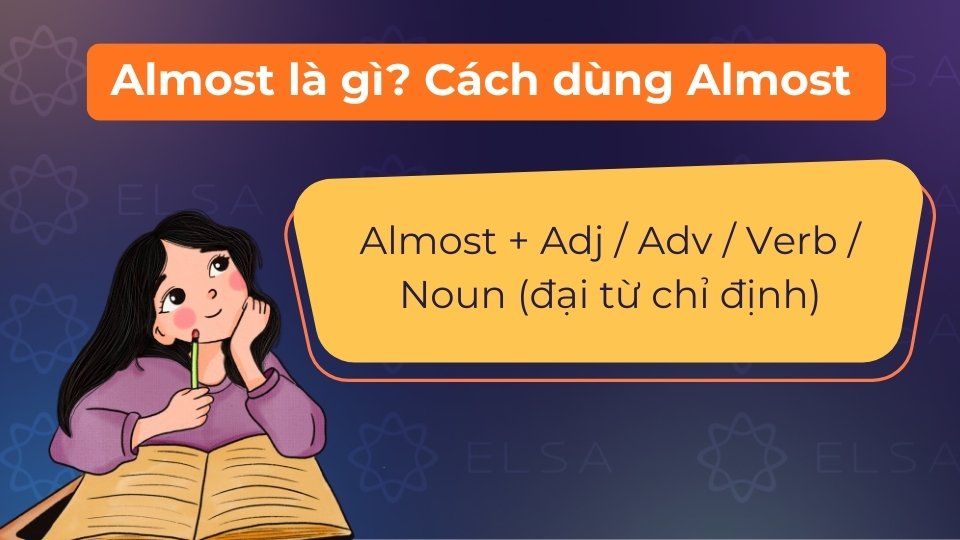 Almost nghĩa là gần như, dùng để bổ nghĩa cho trạng từ, tính từ, động từ hoặc số lượng