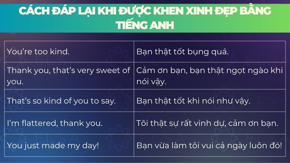 Một số cách đáp lại khi được khen xinh đẹp bằng tiếng Anh