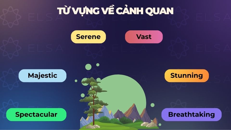Một số từ vựng về cảnh quan Một số từ vựng về cảnh quan