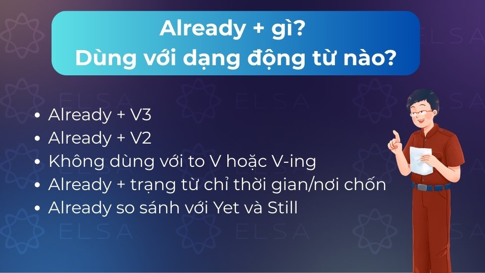 Already thường đi sau trợ động từ và đứng trước động từ dạng quá khứ phân từ V3/ed Already thường đi sau trợ động từ và đứng trước động từ dạng quá khứ phân từ V3/ed