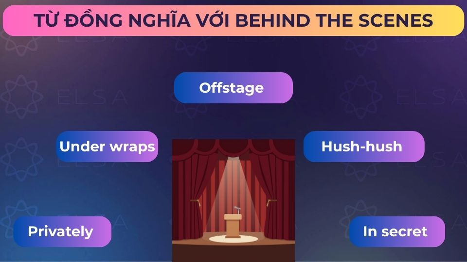 Một số từ đồng nghĩa với thành ngữ behind the scenes