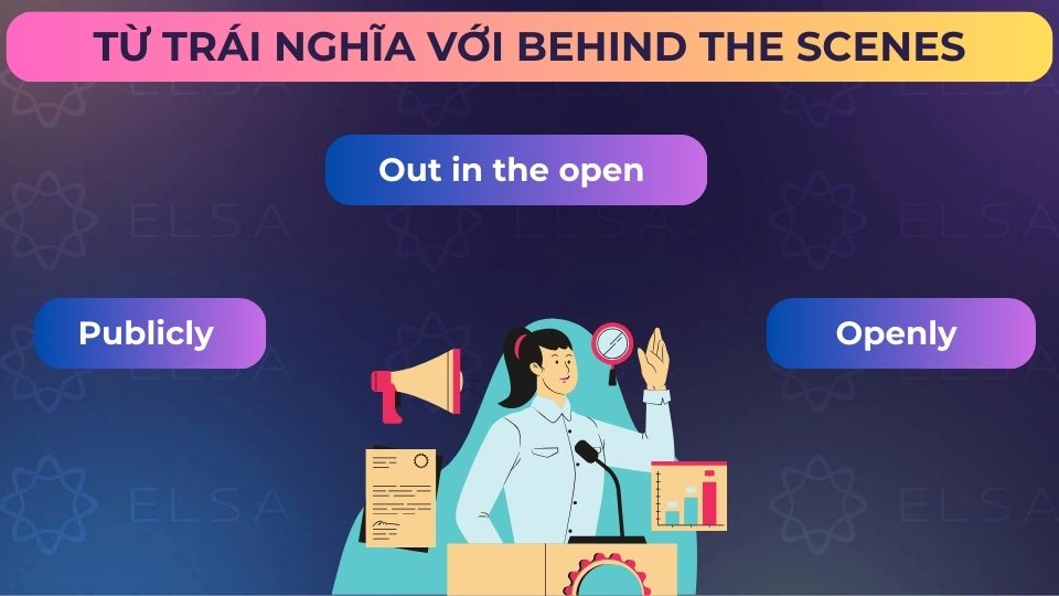 Một số từ trái nghĩa với thành ngữ behind the scenes