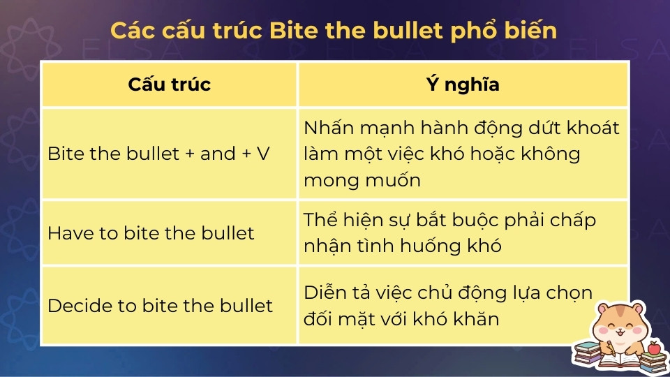 Một số cấu trúc Bite the bullet phổ biến cùng ý nghĩa