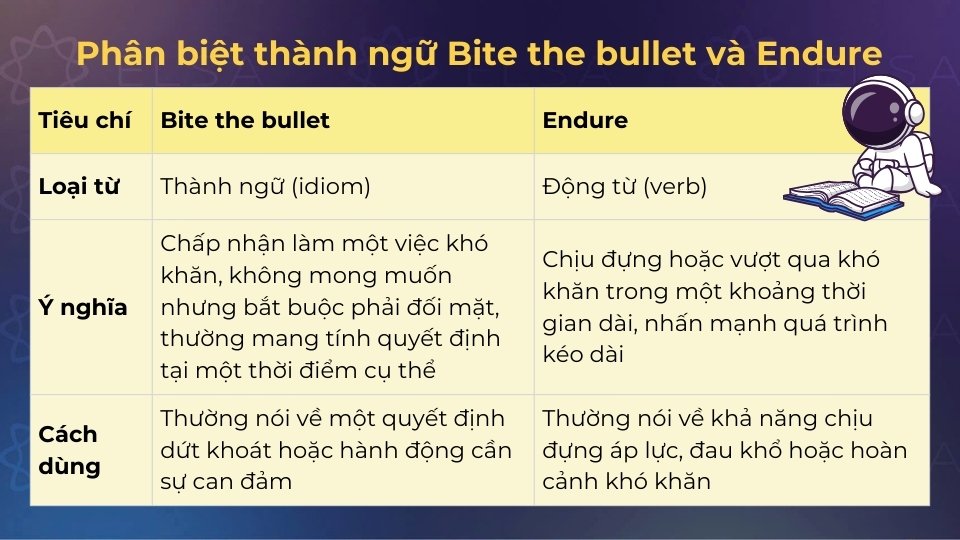 Cách phân biệt thành ngữ bite the bullet và endure