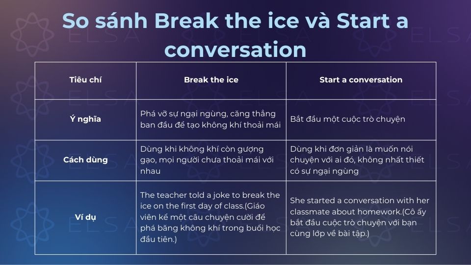 So sánh Break the ice và Start a conversation để tránh mắc lỗi nhé
