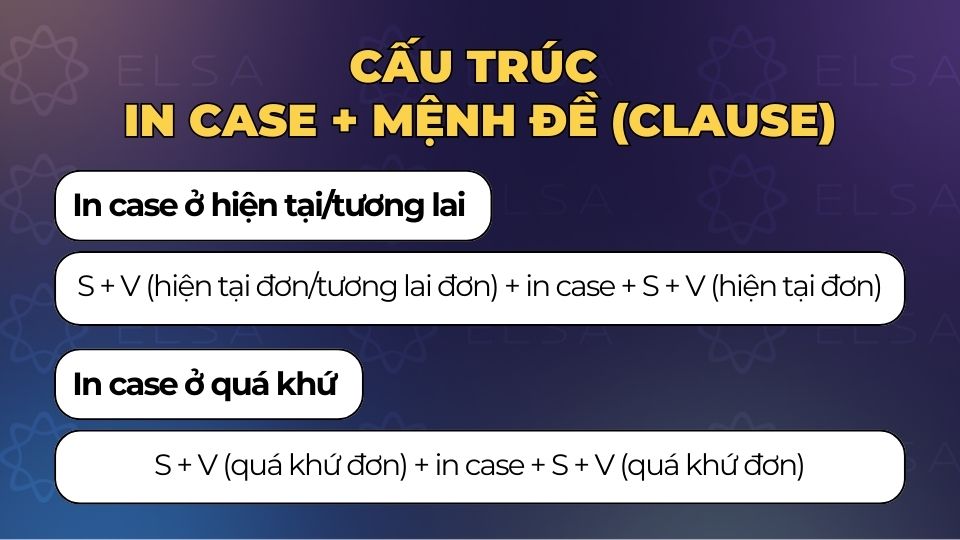 Cấu trúc In case + Mệnh đề (Clause)