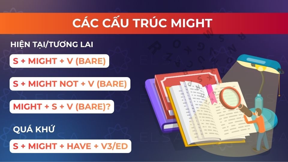 Các cấu trúc Might thường gặp