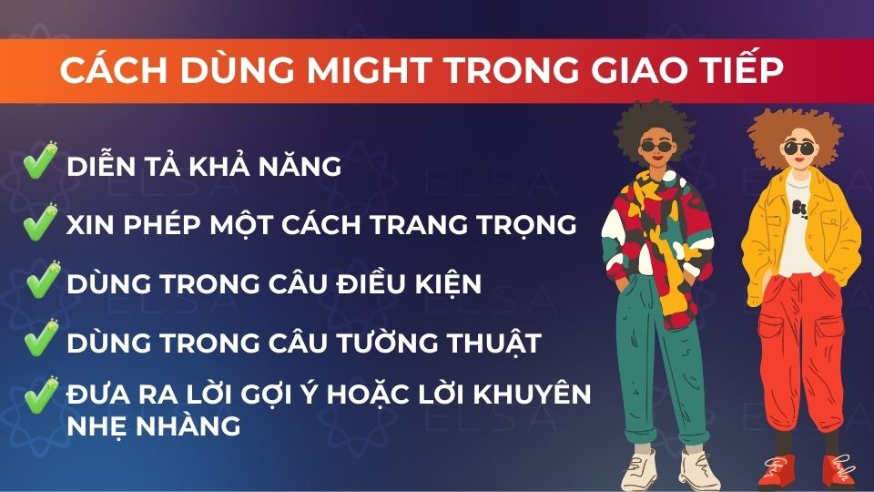 Các cách dùng Might trong giao tiếp tiếng Anh
