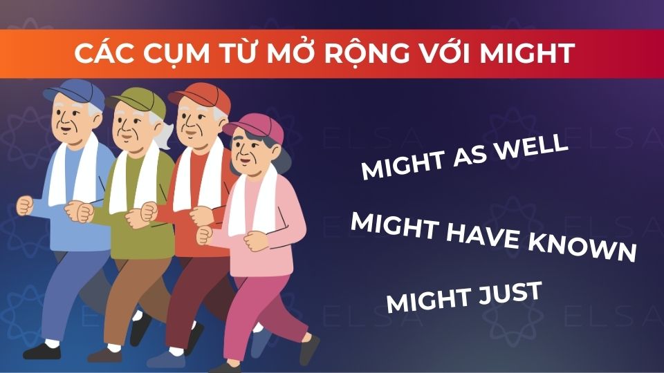 Các cụm từ mở rộng với Might