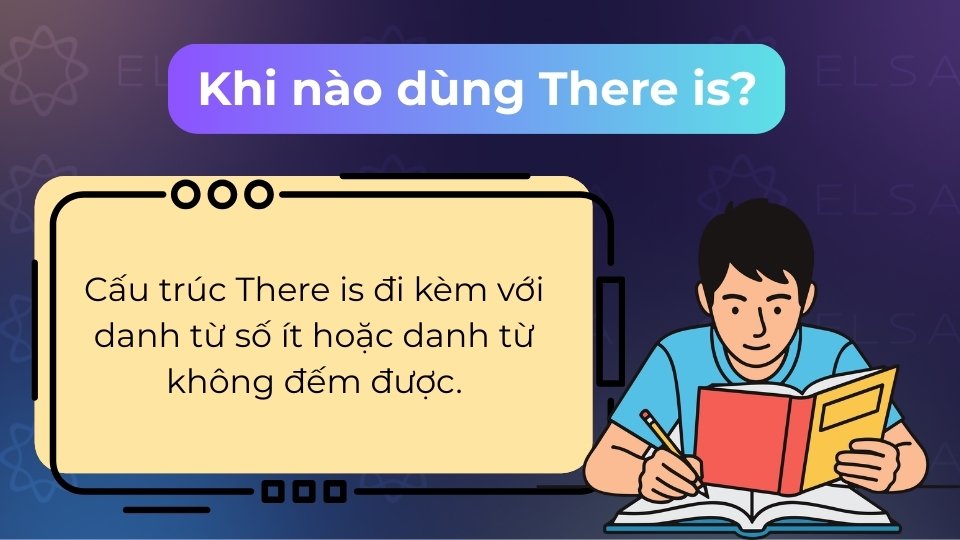 Dùng There is với danh từ số ít, danh từ không đếm được hoặc đại từ bất định Dùng There is với danh từ số ít, danh từ không đếm được hoặc đại từ bất định