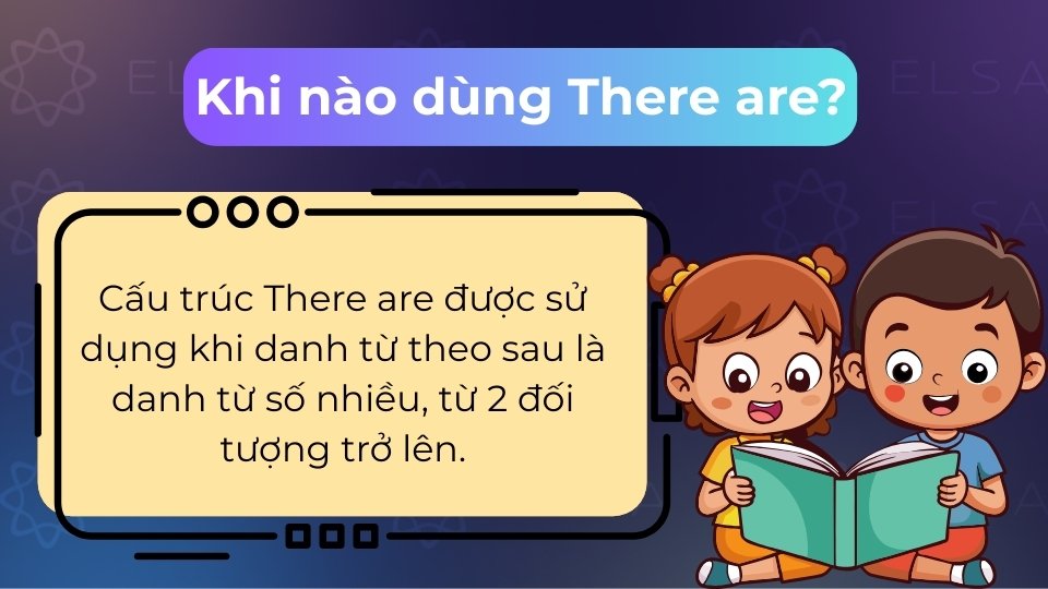 Dùng There are khi danh từ theo sau ở số nhiều hoặc nhấn mạnh các thành phần liệt kê Dùng There are khi danh từ theo sau ở số nhiều hoặc nhấn mạnh các thành phần liệt kê