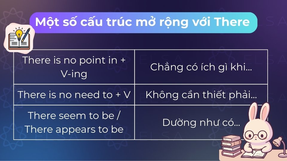 Một số cấu trúc mở rộng với There giúp câu linh hoạt, tự nhiên Một số cấu trúc mở rộng với There giúp câu linh hoạt, tự nhiên