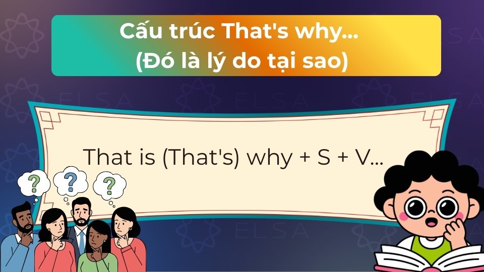 That's why dùng để dẫn dắt một kết quả hoặc hậu quả từ lý do đã nêu trước đó