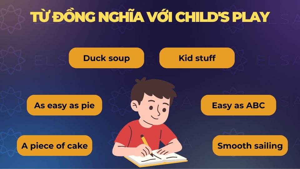 Một số từ đồng nghĩa với child's play Một số từ đồng nghĩa với child's play